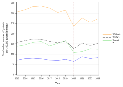 Trends
