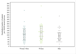 Dot Plot