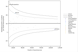 Funnel Plot