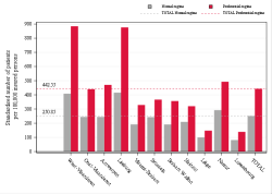 Reimbursement rate