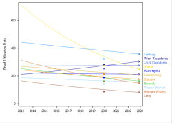 Trends break