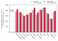 Reimbursement rate