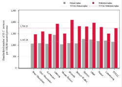 Reimbursement rate