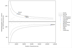 Funnel Plot