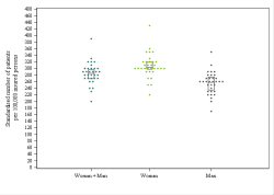 Dot Plot