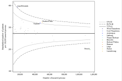 Funnel Plot