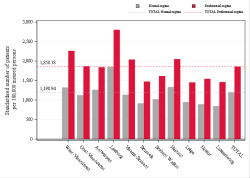 Reimbursement rate