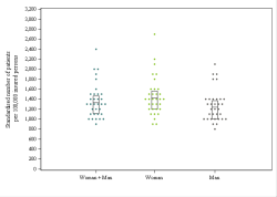 Dot Plot