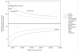 Funnel Plot