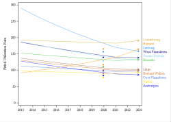 Trends break