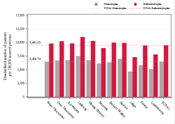 Reimbursement rate