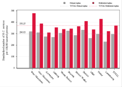 Reimbursement rate