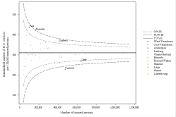 Funnel Plot