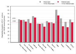 Reimbursement rate