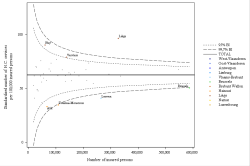 Funnel Plot