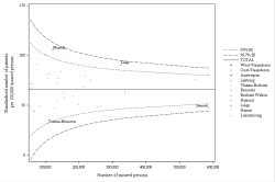 Funnel Plot