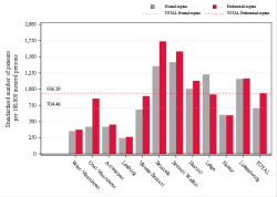 Reimbursement rate