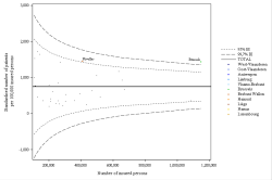 Funnel Plot