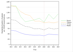 Trends