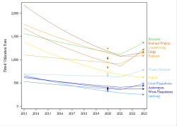 Trends break