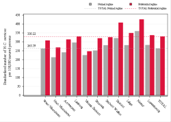 Reimbursement rate