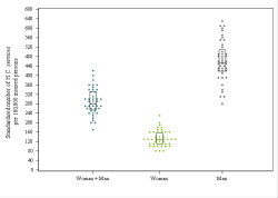 Dot Plot