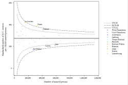 Funnel Plot