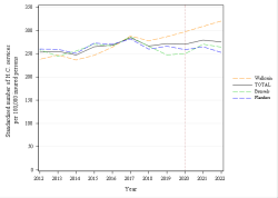 Trends
