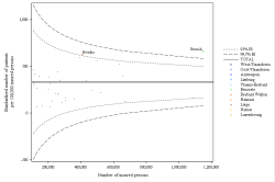 Funnel Plot