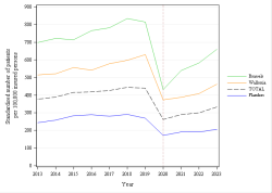 Trends