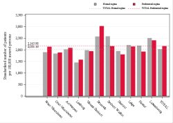 Reimbursement rate