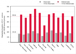 Reimbursement rate