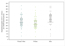 Dot Plot