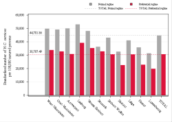 Reimbursement rate