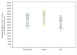 Dot Plot