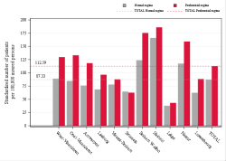 Reimbursement rate