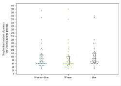 Dot Plot