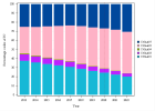 Statins (2022) Statins (2022)