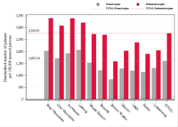 Reimbursement rate
