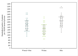 Dot Plot