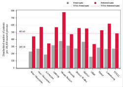 Reimbursement rate