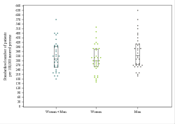 Dot Plot