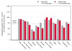 Reimbursement rate