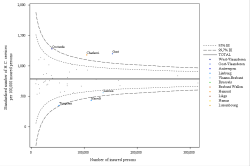 Funnel Plot