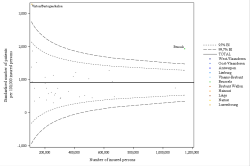 Funnel Plot