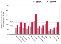 Reimbursement rate