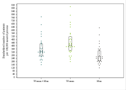 Dot Plot