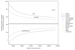 Funnel Plot