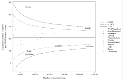 Funnel Plot