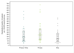 Dot Plot